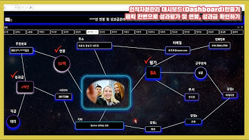 엑셀 이것만! 인적자원관리 대시보드(Dashboard)만들기! 클릭 한번으로 성과평가 및 연봉, 성과급 확인하기!