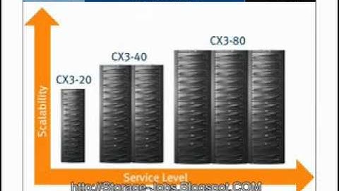YouTube   Storage Technology EMC CLARiiON SAN array
