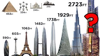 Top 100 Building Height Comparison