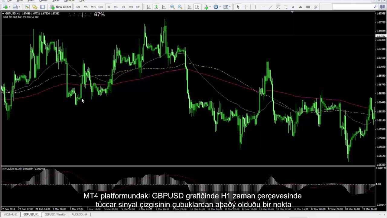59 Gelişmiş MACHD Stratejisi