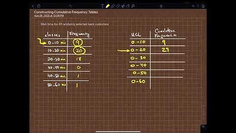 Constructing a Cumulative Frequency Table