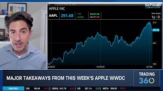 Daniel Rubino on AAPL Siri AI Updates, GOOGL & MSFT Expectations screenshot 1