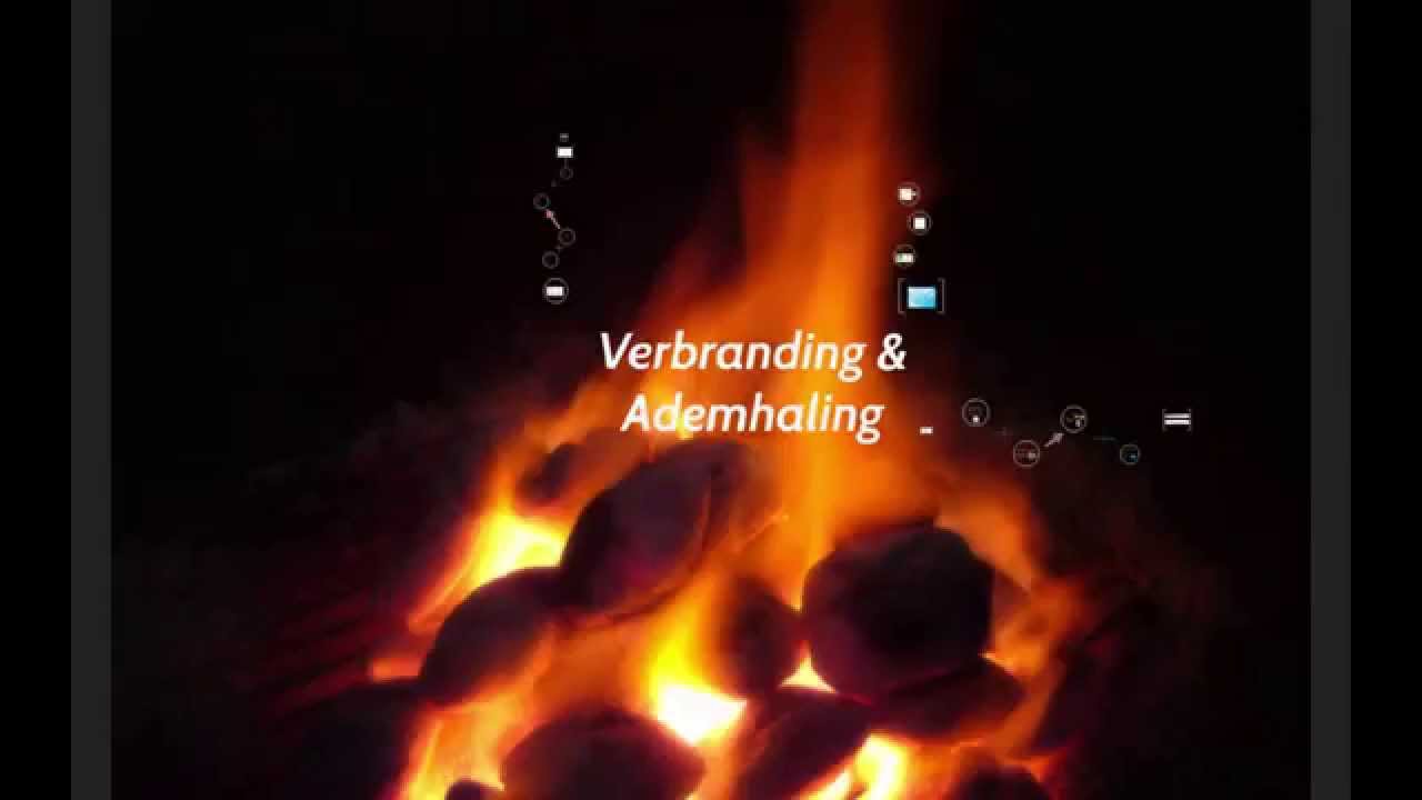 Bs 1 Wat is verbranding? YouTube Bs 1 Wat is verbranding? YouTube
