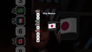 Like and sub do you like Mexico 🇲🇽