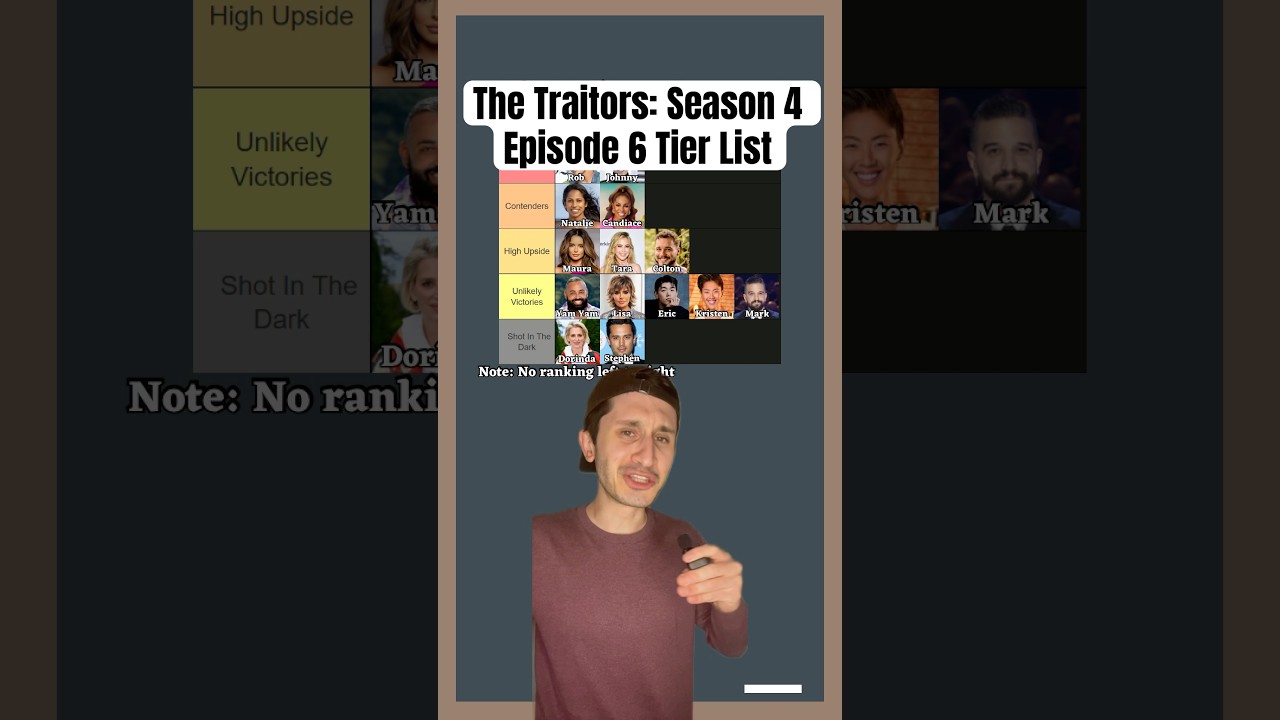 Предатели: 4 сезон, 6 серия, рейтинг лучших серий