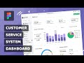 Customer service system dashboard design in figma  create a stunning admin panel