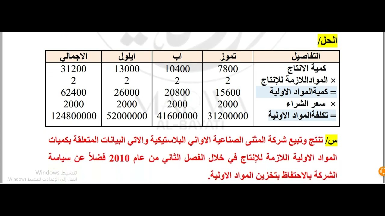 مرشحات المحاسبة الادارية للصف السادس المهني الفرع التجاري الدور التمهيدي 2025