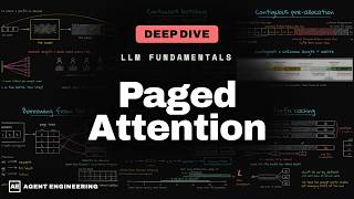 Paged Attention and Continuous Batching: How vLLM Actually Works