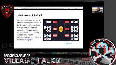 DEF CON Safe Mode Red Team Village - Rod Soto -  Have My Keys Been Pwned API Edition