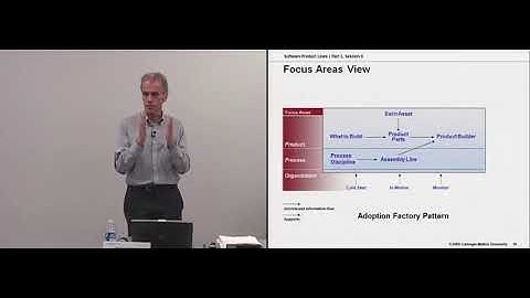Module 14:  Product Line Adoption Roadmap: Lecture 1 of 2