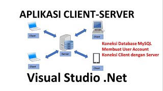 Membuat Aplikasi Client Server dengan Vb Net screenshot 1