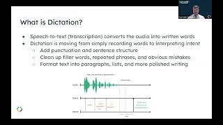 Voice as an Interface: Working Faster with AI