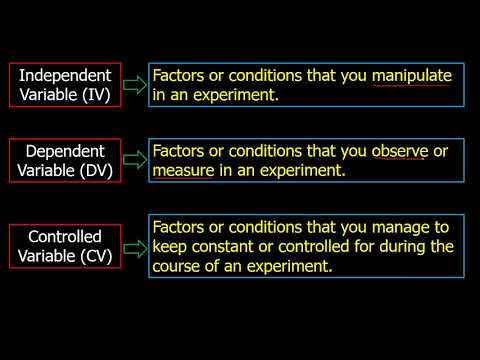 Video: Ano ang tatlong variable sa isang eksperimento sa agham?