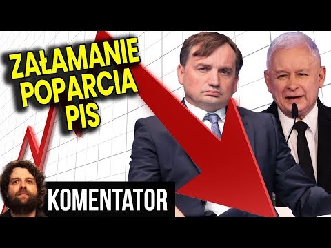 PiS is rapidly losing support. Konfederacja and Kukiz PSL are gaining - Analysis Commentator Poli...