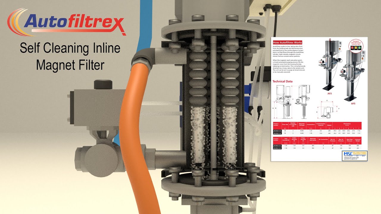 Autofiltrex Inline, Self Cleaning, Autonomous, Filter For