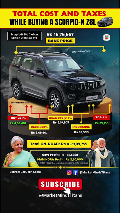 Scorpio-N On-Road Price Breakdown 💰 Shocking Taxes! #scorpio #education