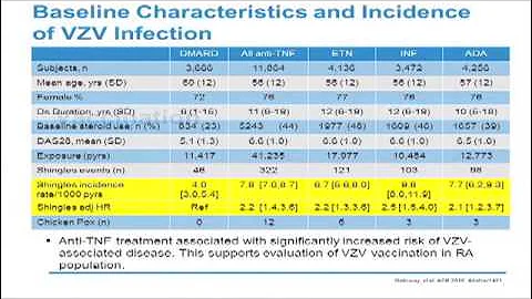 Management of Co-morbidities: Avoiding Infectious Complications