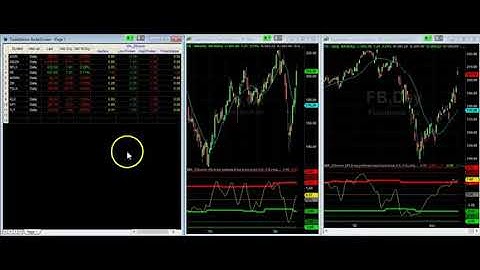 Moving Average ZScore indicator for TradeStation®