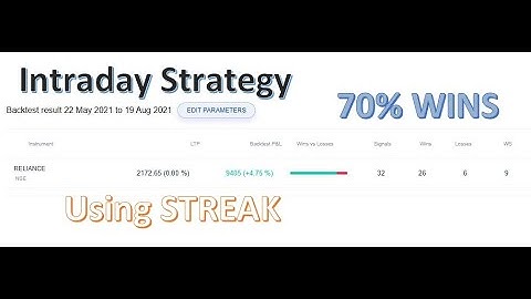 Automated Algo Trading Strategy- RELIANCE EQUITY STOCK- Streak Kite Zerodha - 70% Wins  -HINDI