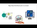 Well designed architecture | Big Data Reference Architecture 2023 | Big Data Architecture importance