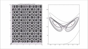Lorenz Attractor - Phase Space and Recurrence Plot