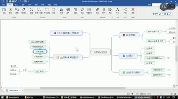 版本控制 Git 视频教程全集（62P）  6 小时从入门到精通 P62  62 总结