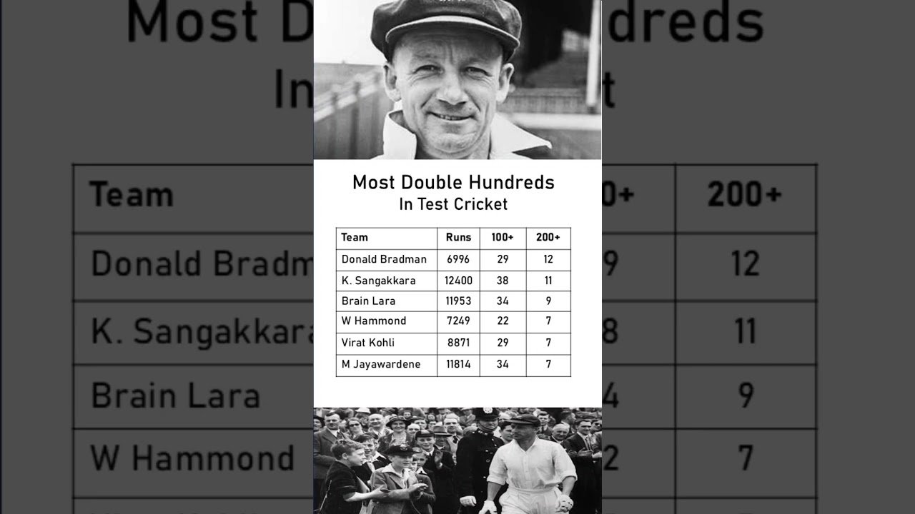most Double hundreds in test cricket 