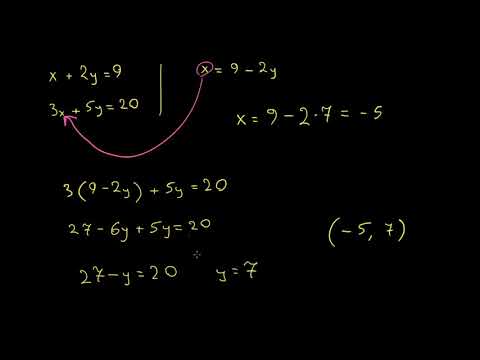 წრფივი სისტემების ამოხსნა ჩასმის ხერხით ძველი 1