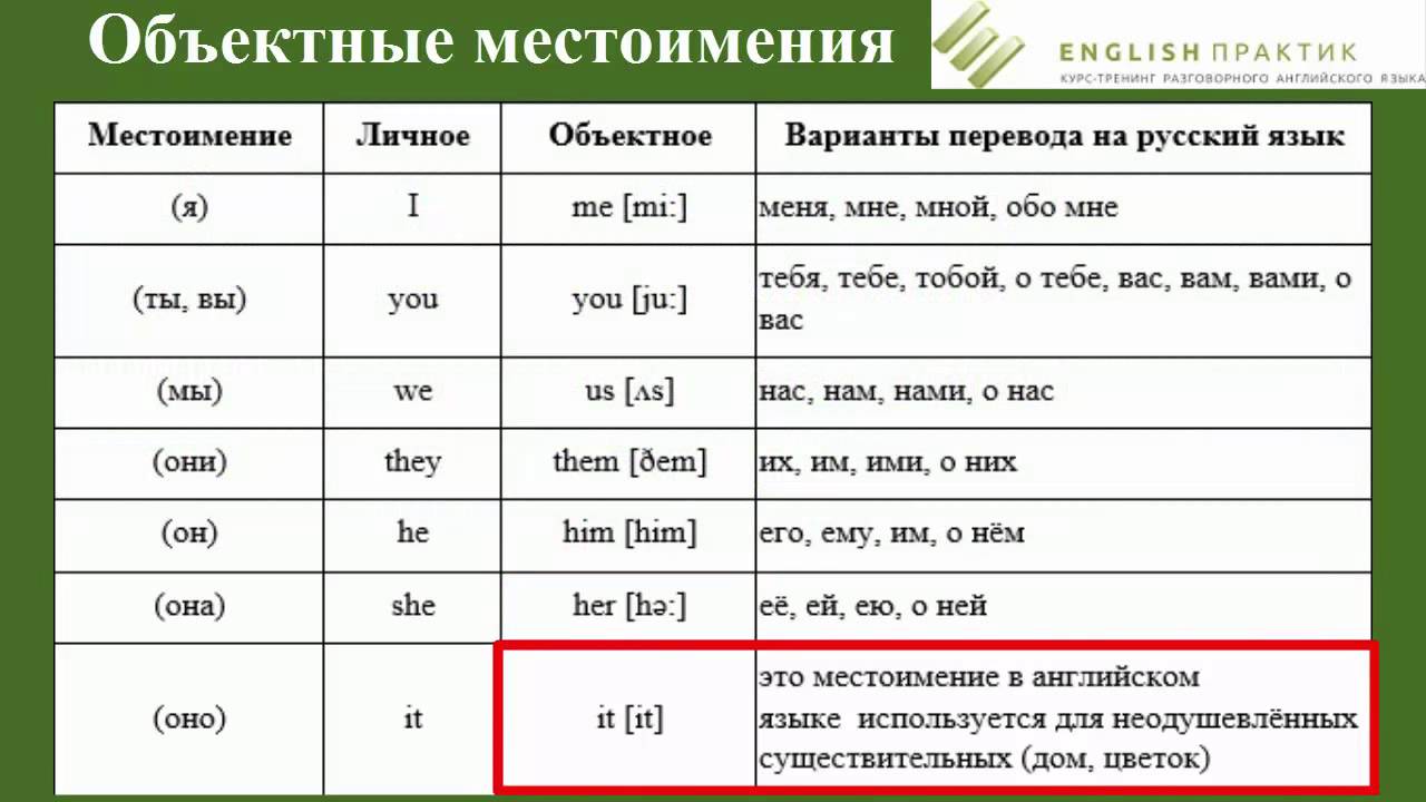 У каких местоимений нет именительного падежа 6. Таблица личных и притяжательных местоимений в английском языке. Притяжательные местоимения в английском языке с транскрипцией. Местоимения личные объектные притяжательные в английском. Английские местоимения таблица с переводом.