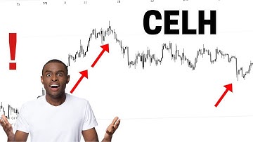 😮👀 CELH Stock Technical Analysis And Predictions | Celsius Holdings stock | mesothelioma firm