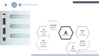 Advance Presentation | EHS|HSE |Free PPT| Dashboard