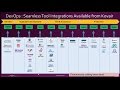Kovair Intelligent DevOps