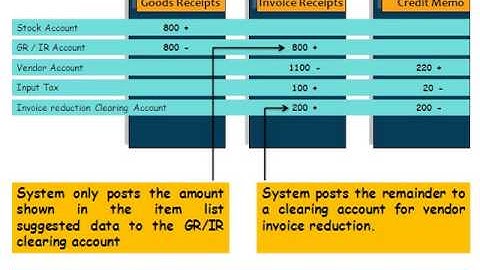 SAP Material Management (MM) Invoice verification Invoice Reduction