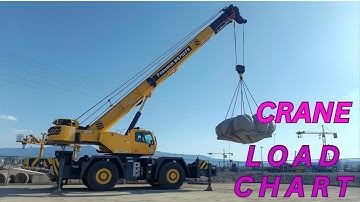 Crane Load Chart Overview 