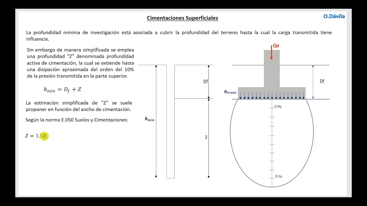 9. Cimentaciones Superficiales