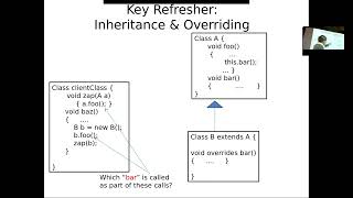 Challenges of Safe Subclassing--Inheritance concerns beyond problems of ensuring behaviour subtyping Wealth