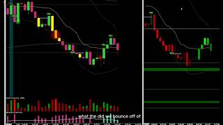 Money with my system, then losing it via stupidity - LIVE TRADES by TraderOracle 1,233 views 6 days ago 17 minutes