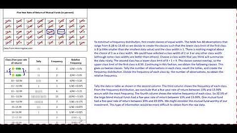 Math 14 2.2 Objective 3: Organize Continuous Data in Tables