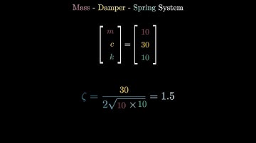 Mass Damper Spring simulation with manim (Overdamped)
