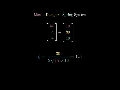 Mass Damper Spring simulation with manim (Overdamped)