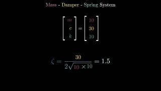 Mass Damper Spring simulation with manim (Overdamped)