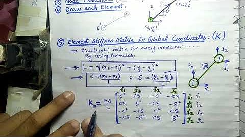 Matrix stiffness method of Truss analysis