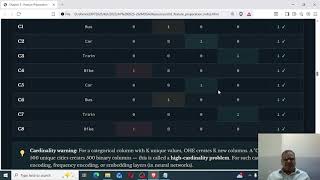 Feature Transformation