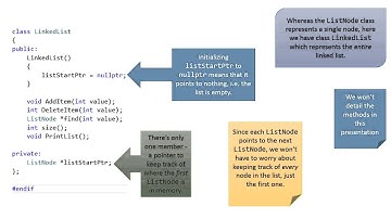Concord Spark Tutoring   Starting out on Linked Lists