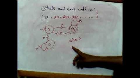 Automata Theory | Wednesday | Lecture 3 Part 3 | By Usman Khan