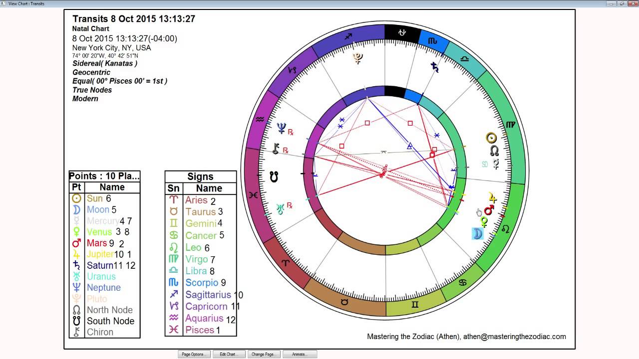 Pisces Weekly Sidereal Horoscope: October 5th to 11th 2015