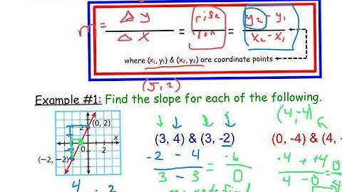 2.3-2.4 Linear Graphing