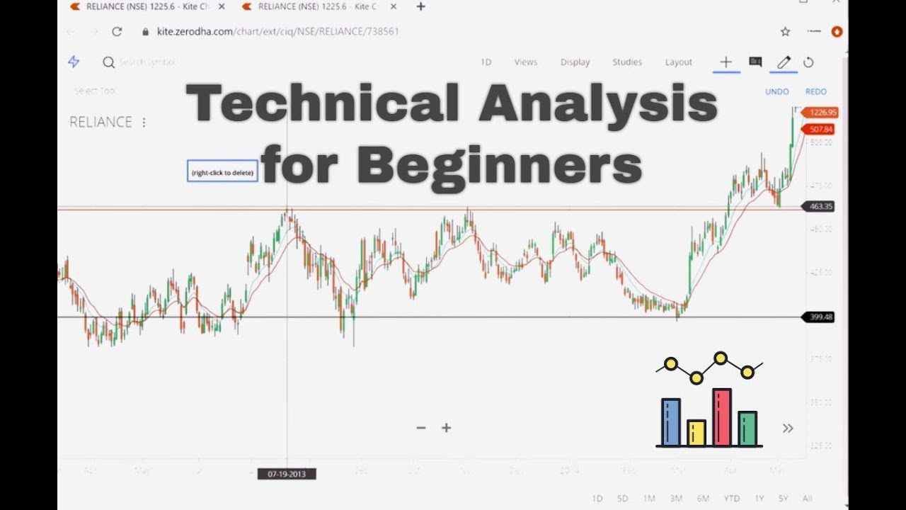 Technical Analysis for Beginners on Reliance - YouTube