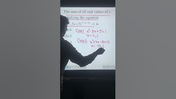 Quadratic Equation Question asked in  IIT-JEE | JEE Advanced #youtubeshorts