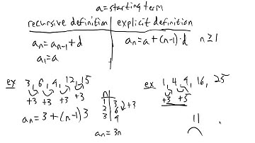 Alg 2 9 2 Arithmetic Sequences